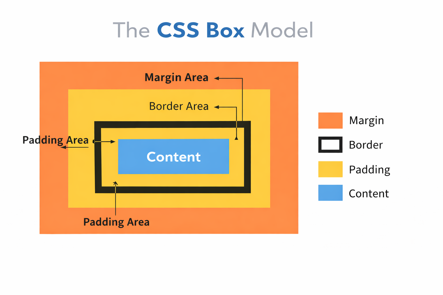 learn CSS for beginners
