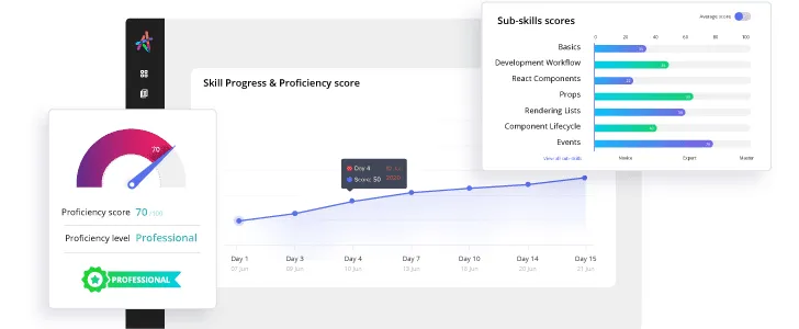 Bootcamps (New) 18 Outcome Focused