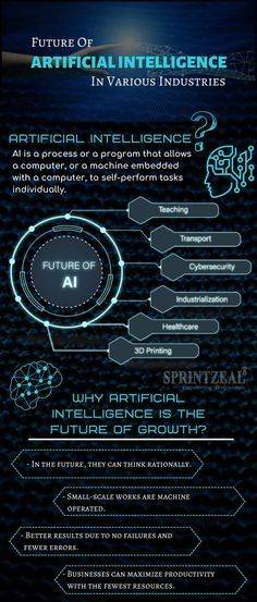 Data science and artificial intelligence