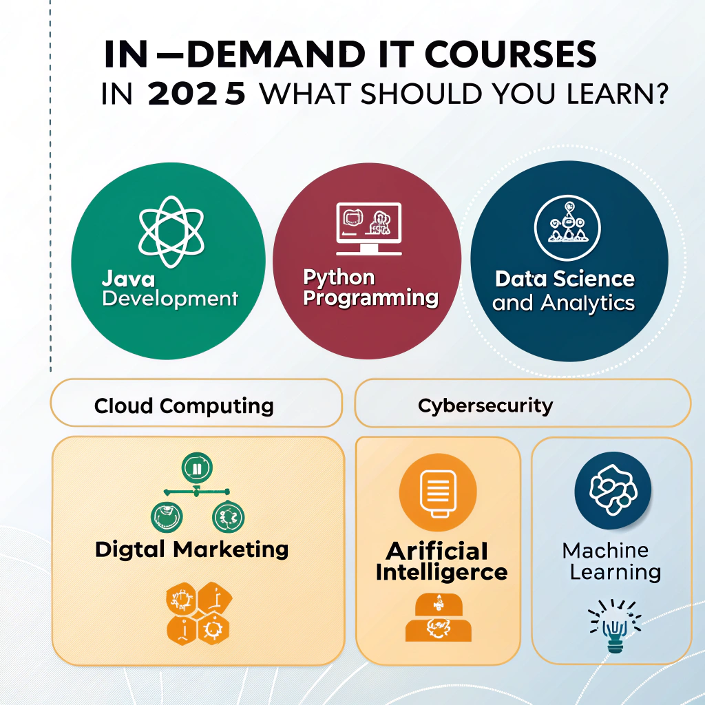 best it training institute in bangalore