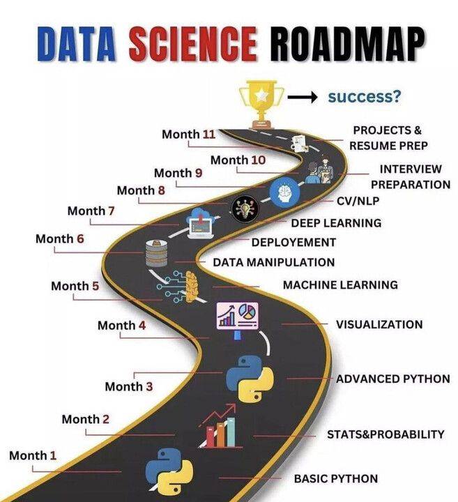 how to become a data scientist