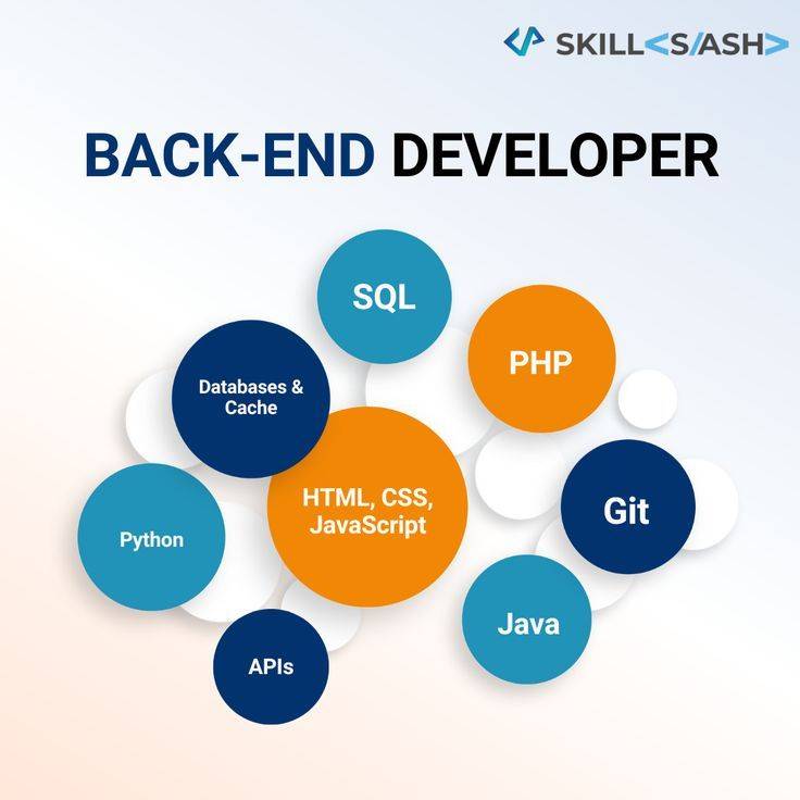 full-stack-development-course