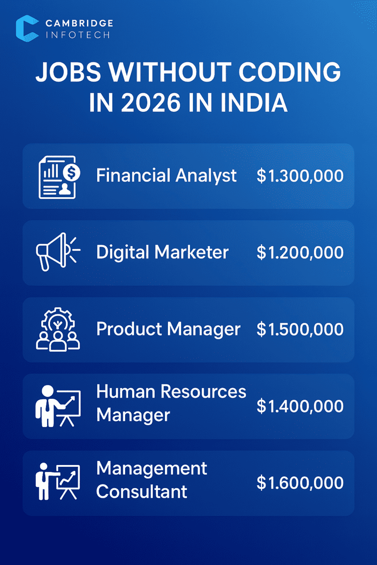 Best 10 Jobs Without Coding High Salary India 2026