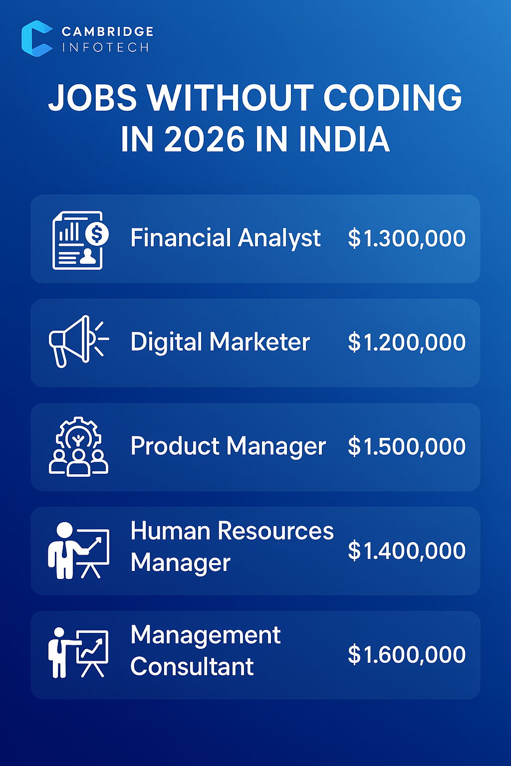 Top high salary jobs without coding India 2026