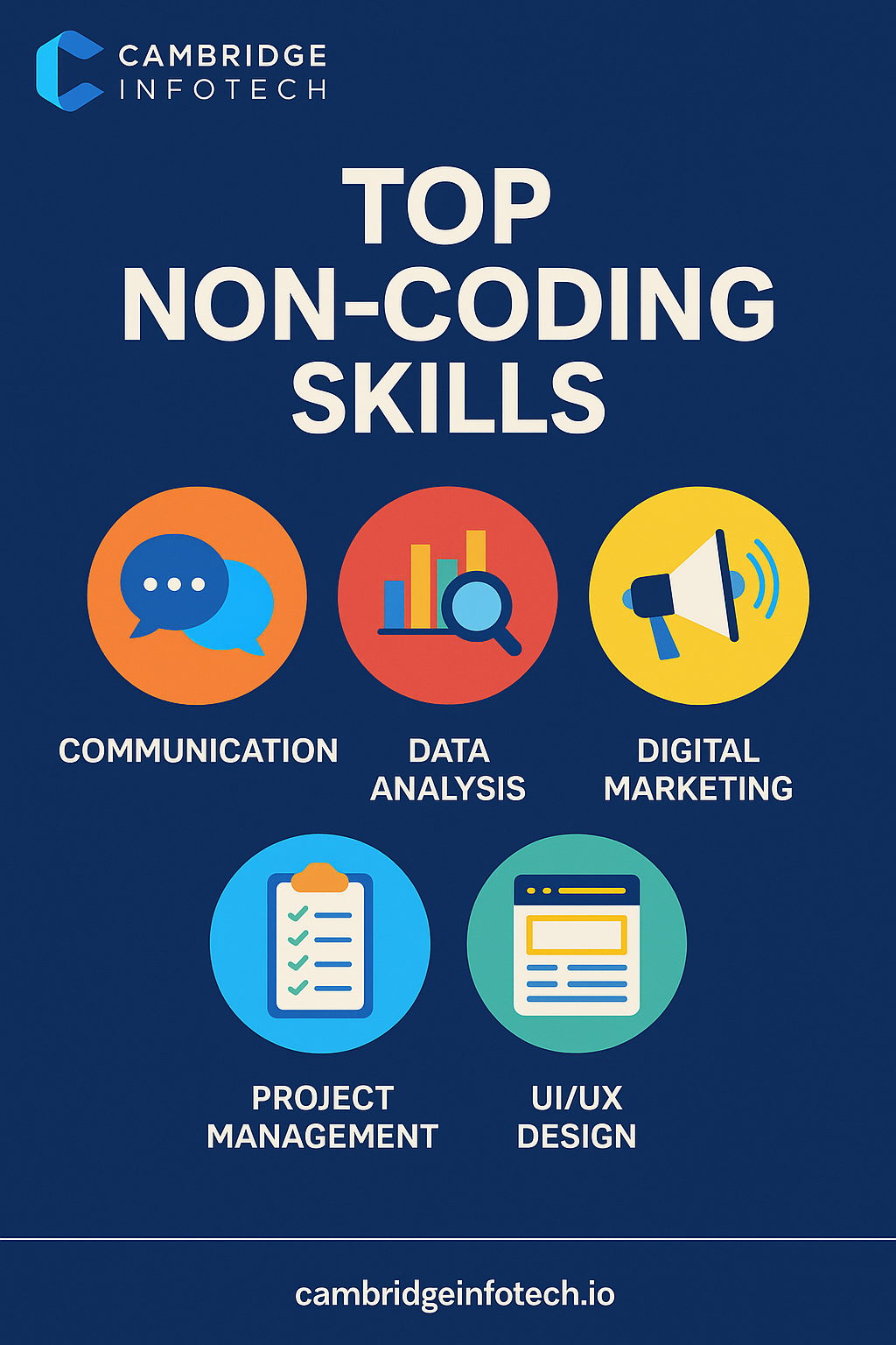 Essential skills for high salary non-coding jobs 2026