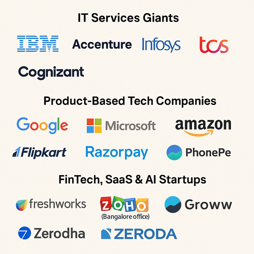 full stack developer course in bangalore 2026