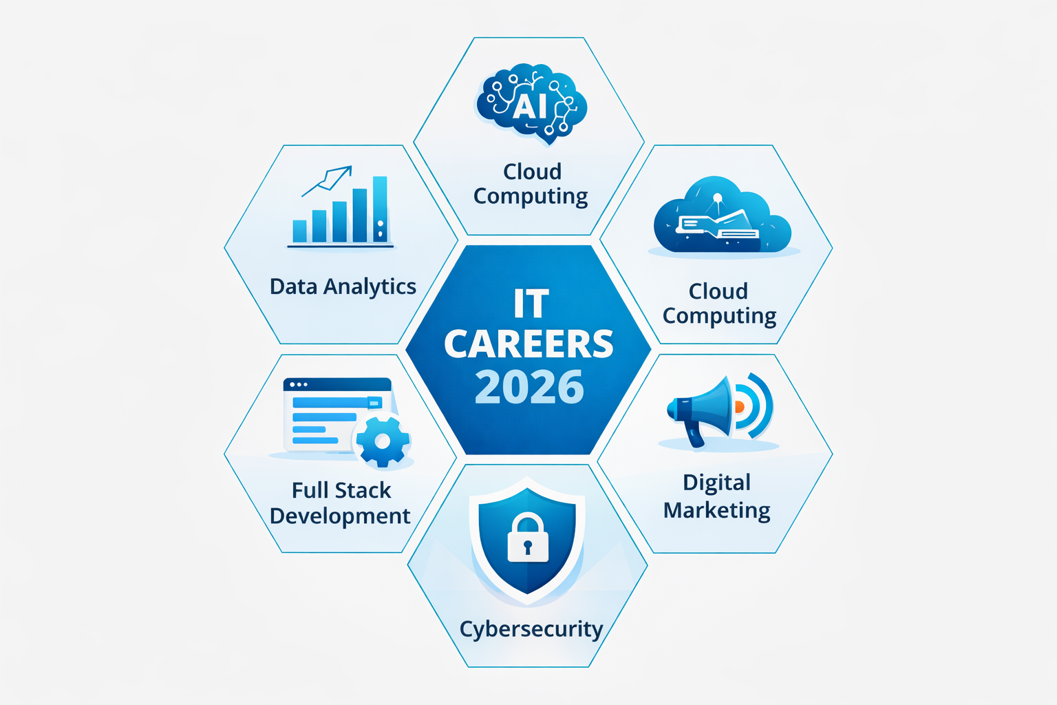 IT career paths in 2026 including data analytics, cloud computing, digital marketing, and cybersecurity