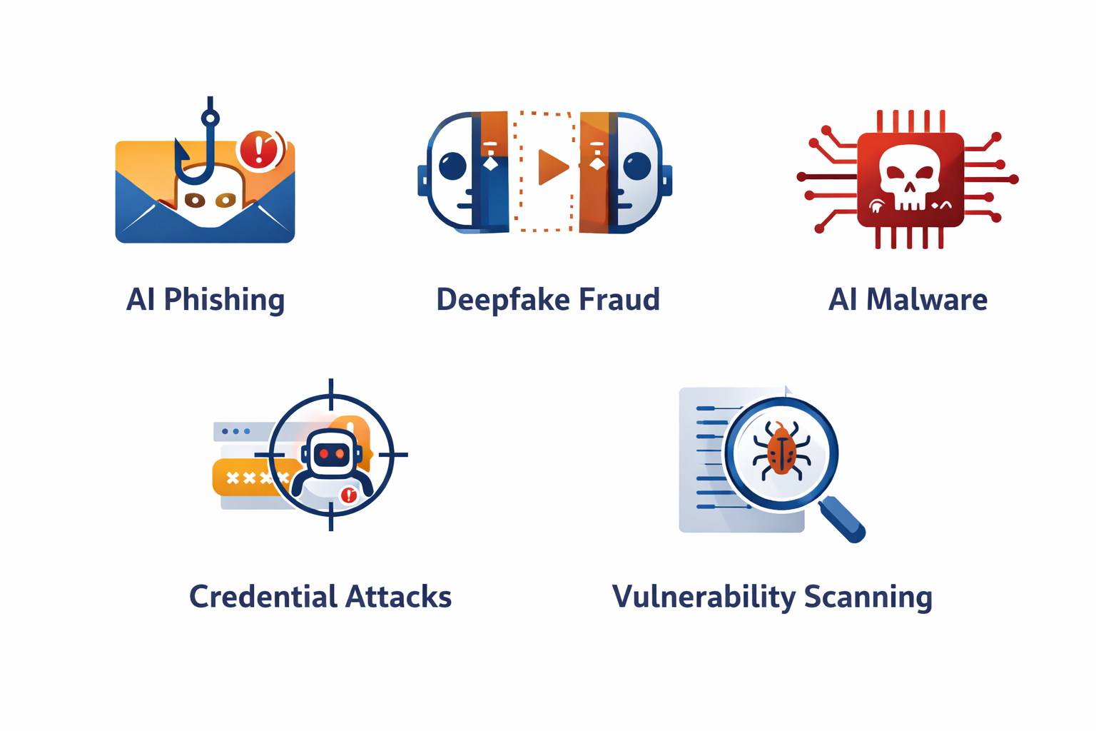 AI vs AI in Cybersecurity: How Hackers Use AI and How Security Teams Fight Back in 2026 2 how hackers use AI in cybersecurity including phishing deepfakes malware and automation