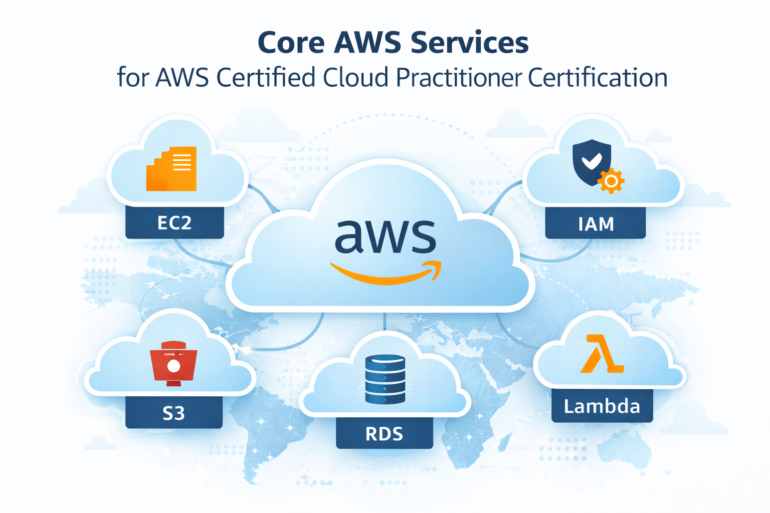 Core AWS services explained for AWS Certified Cloud Practitioner Certification beginners