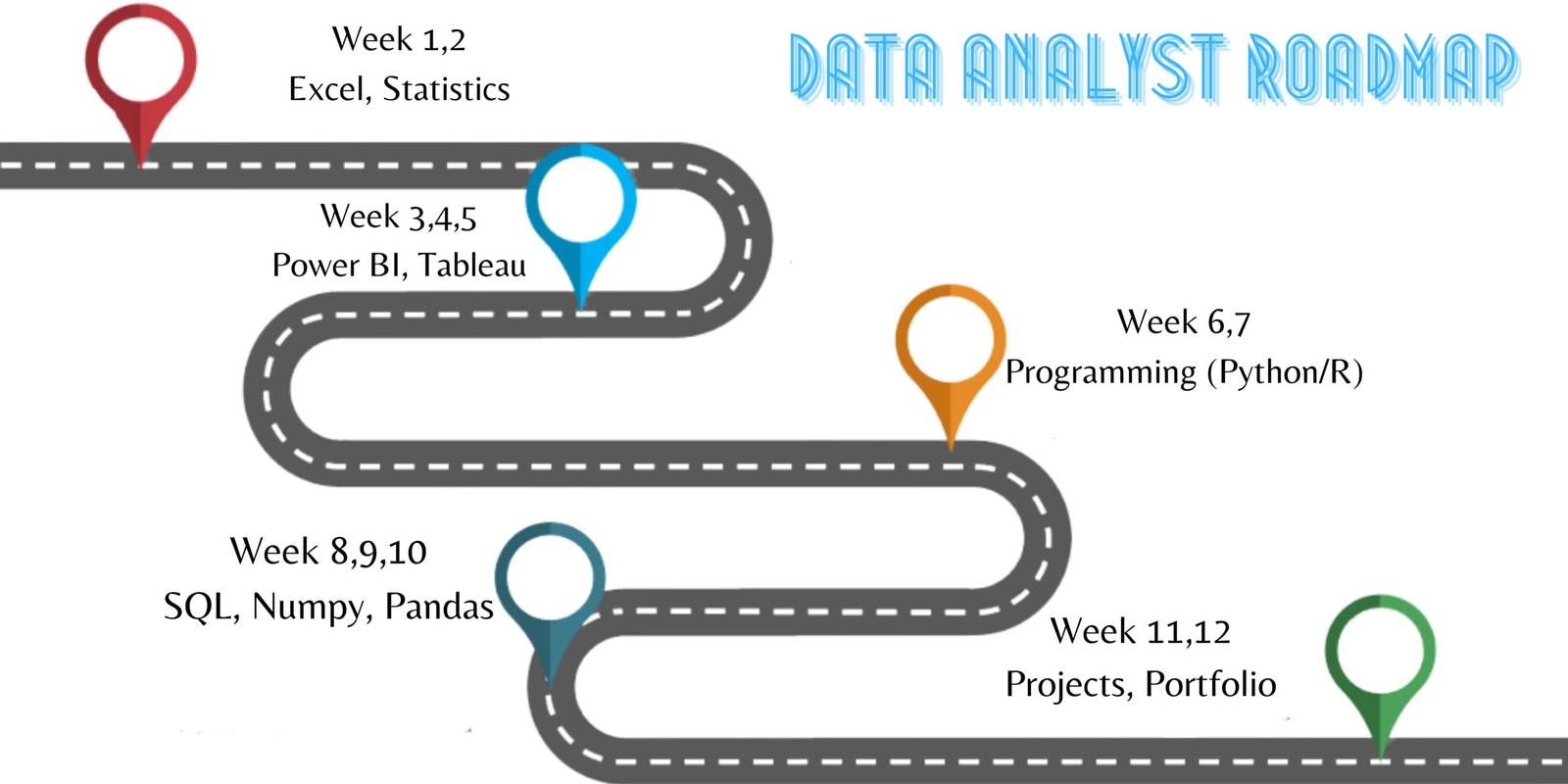 Comparison between data analyst and data scientist roles, skills, and tools
