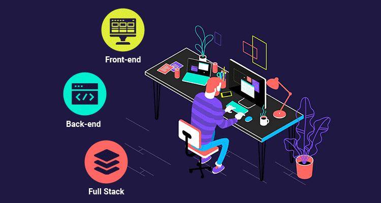 how to get IT job in Bangalore as fresher 2026 complete guide with coding workspace and career growth