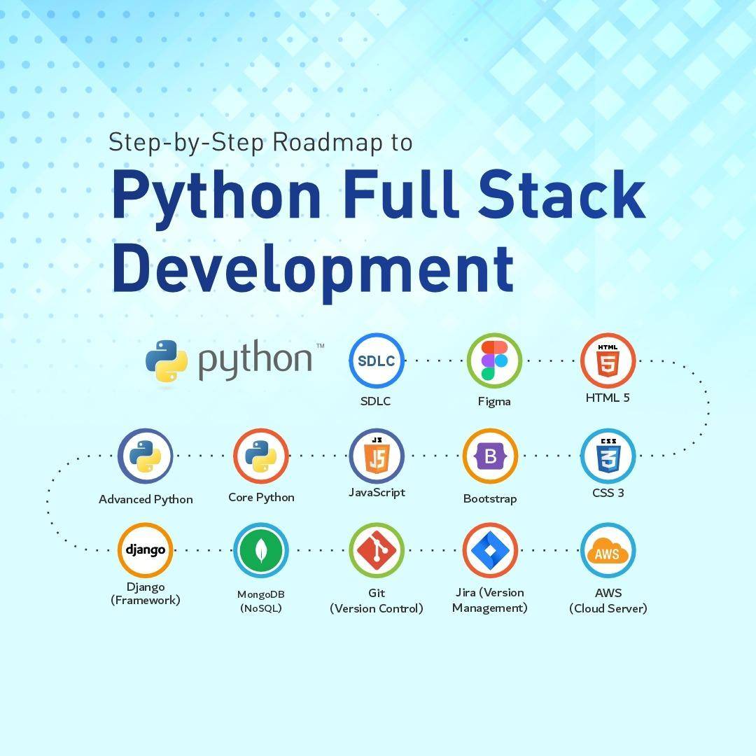 full stack devolper 2