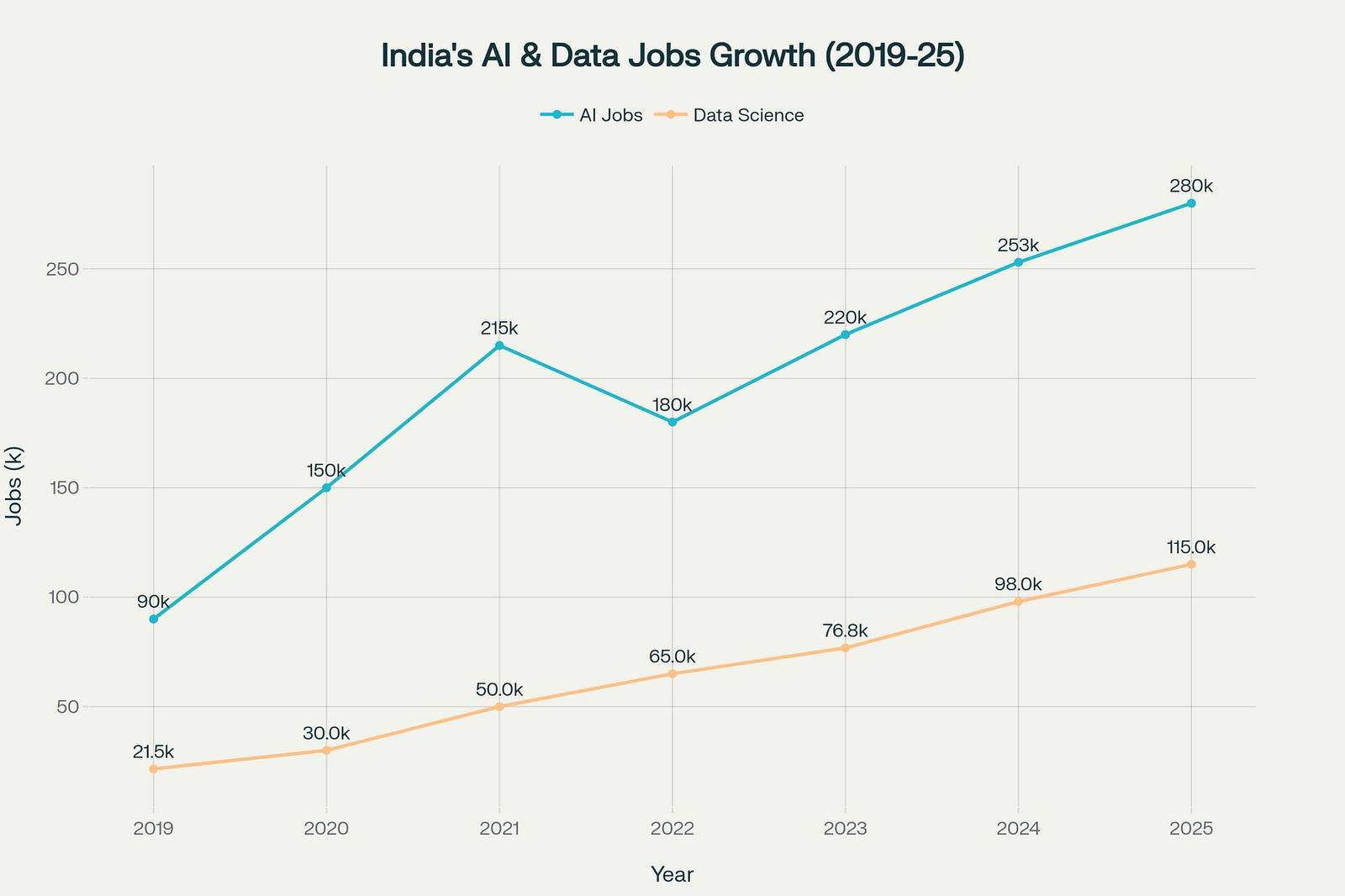 Machine Learning Career Scope in India 2026 workflow
