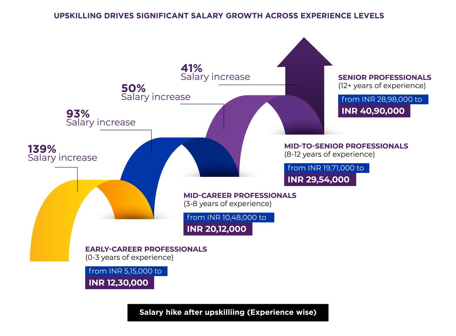 Machine Learning Career Scope in India 2026 salary 