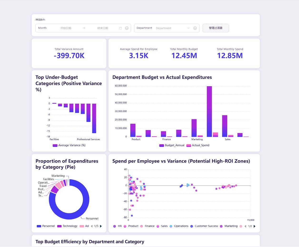 what is Microsoft Copilot generating Excel charts and formulas automatically