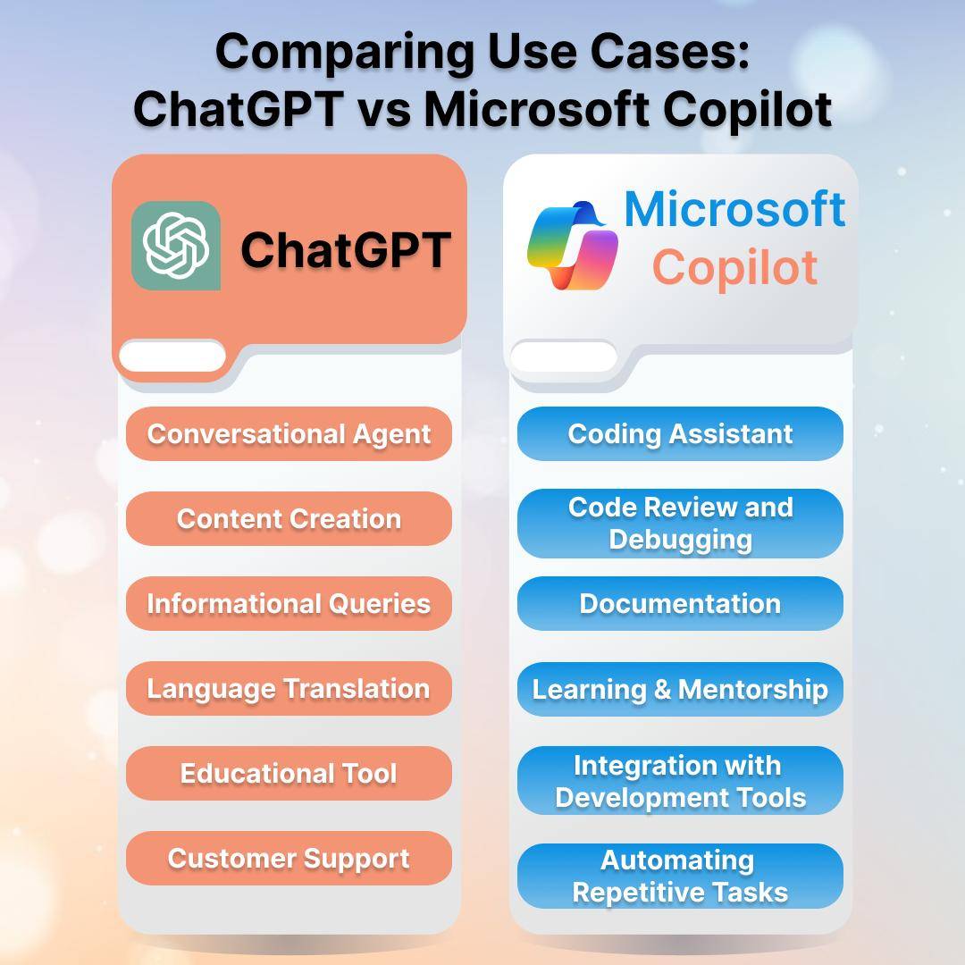 what is Microsoft Copilot writing and editing documents in Word