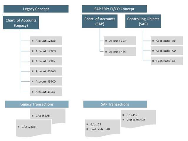which SAP module is best for job in India 2026

