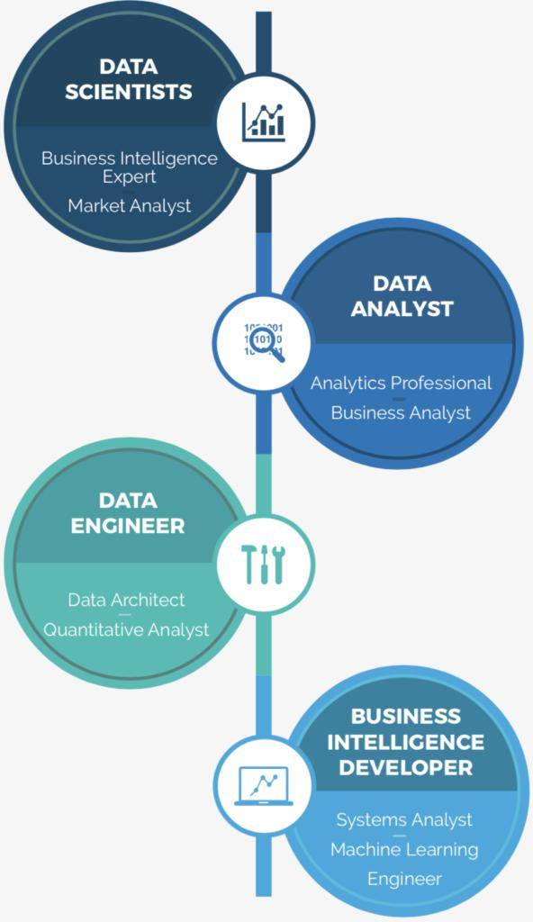 Data analytics course with placement Bangalore