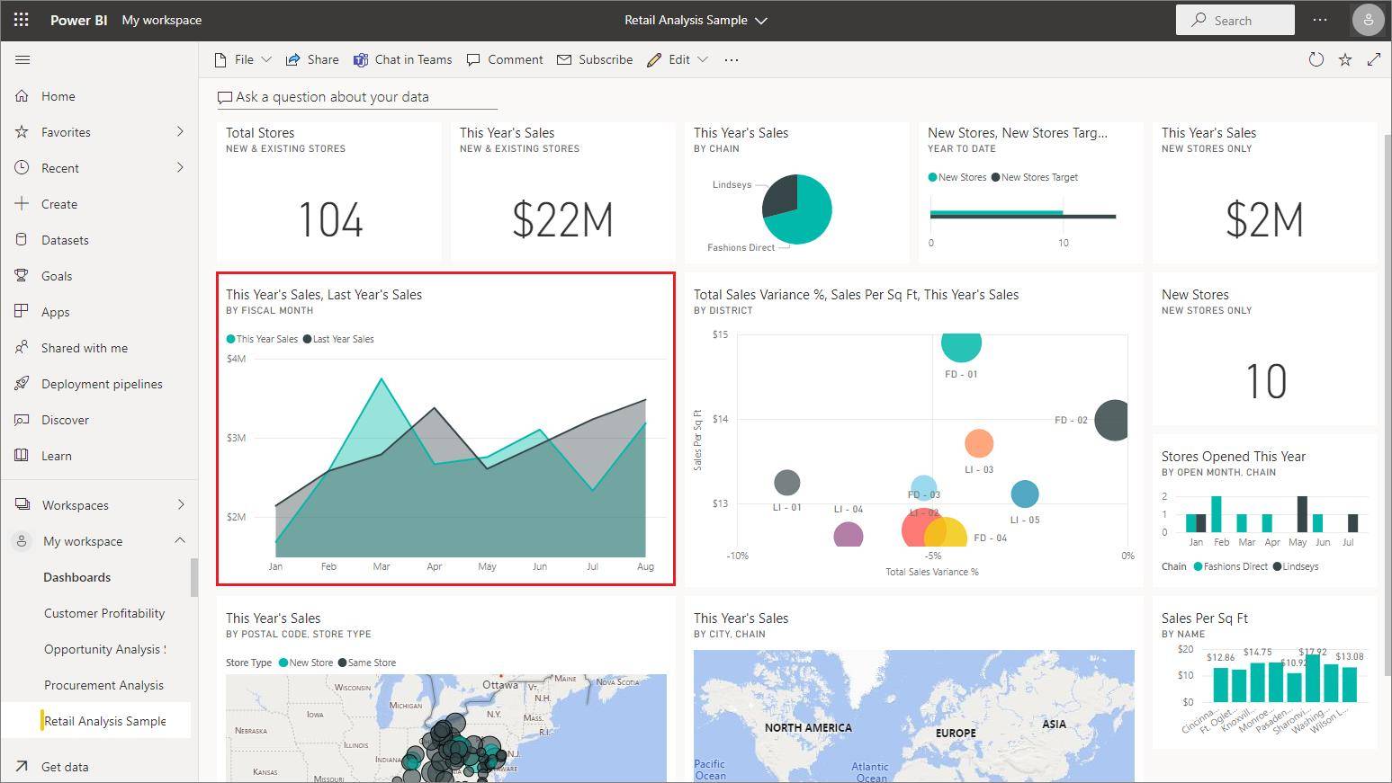 Real-world Power BI course with placement in bangalore dashboard projects for sales and business analytics