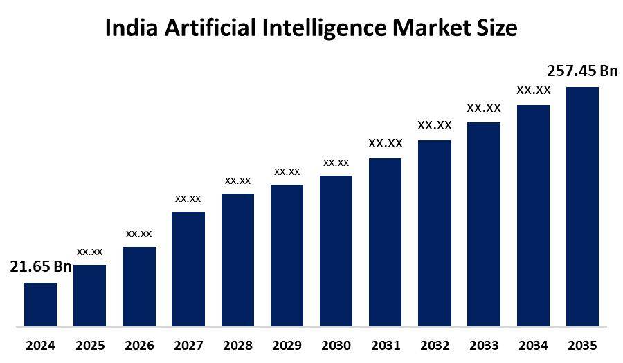 Students learning AI skills through training and online courses in India