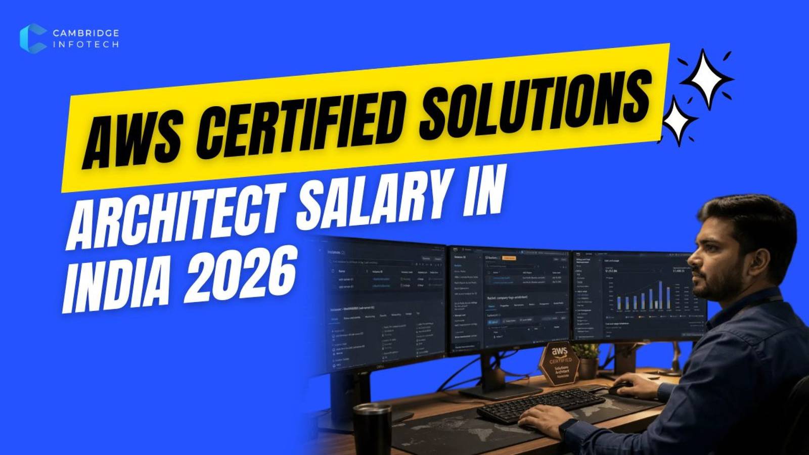 AWS Certified Solutions Architect Salary in India 2026 featured image