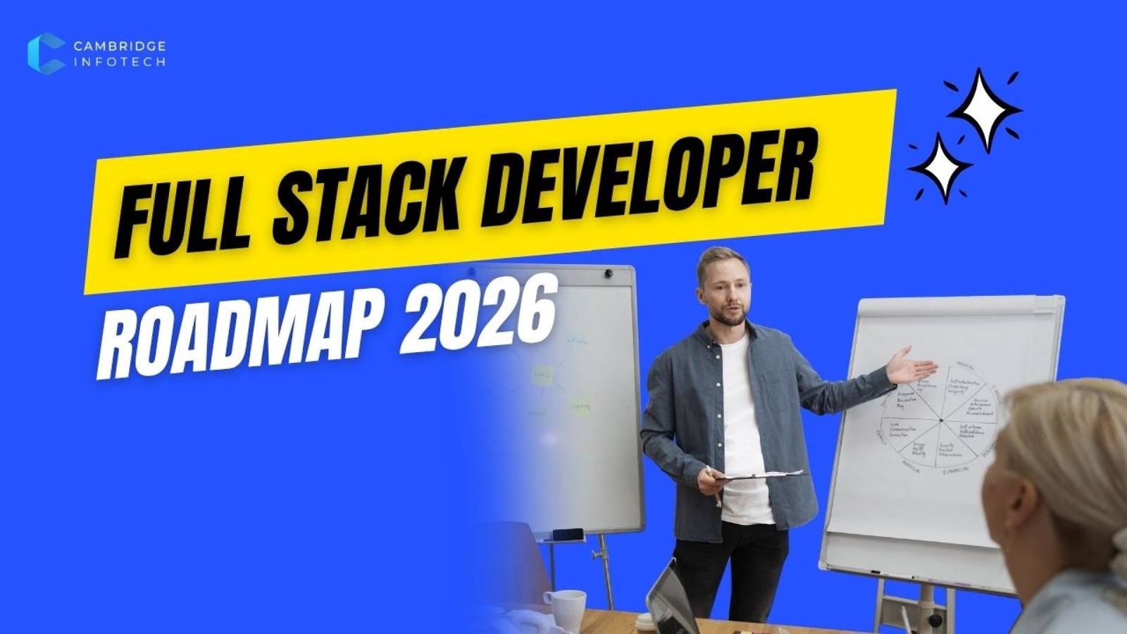 full stack developer roadmap 2026